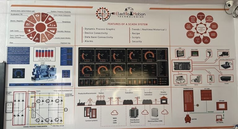 Close up shot of the chart poster inside the industrial automation lab.